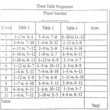 Charger l'image dans la galerie, Le pont Caspari compte